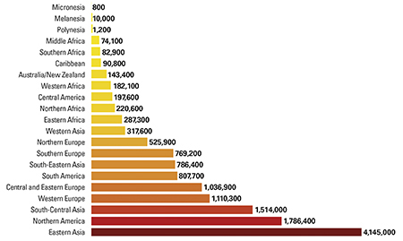 Md Anderson Chart