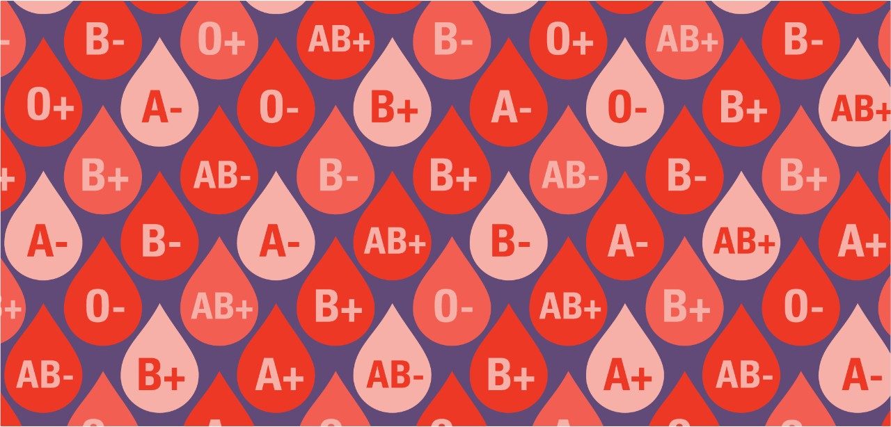 illustration of blood droplets with blood types on each of them