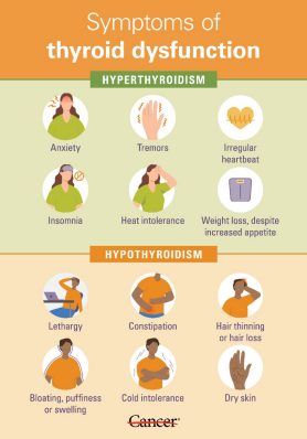 https://www.mdanderson.org/content/mda/en/cancerwise/2023/10/signs-of-thyroid-issues--hypothyroidism-hyperthyroidism-how-do-you-know-if-you-have-them/jcr%3Acontent/blog/par/adaptiveimage.resize.278.0.medium.jpg/1698067020689.jpg?utm_source=chatgpt.com