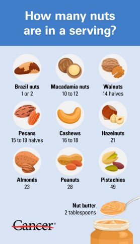 https://www.mdanderson.org/content/mda/en/cancerwise/2025/04/nuts-101--how-to-work-these-nutritional-powerhouses-into-your-diet/jcr%3Acontent/blog/par/adaptiveimage.resize.278.0.medium.jpg/1768794209918.jpg