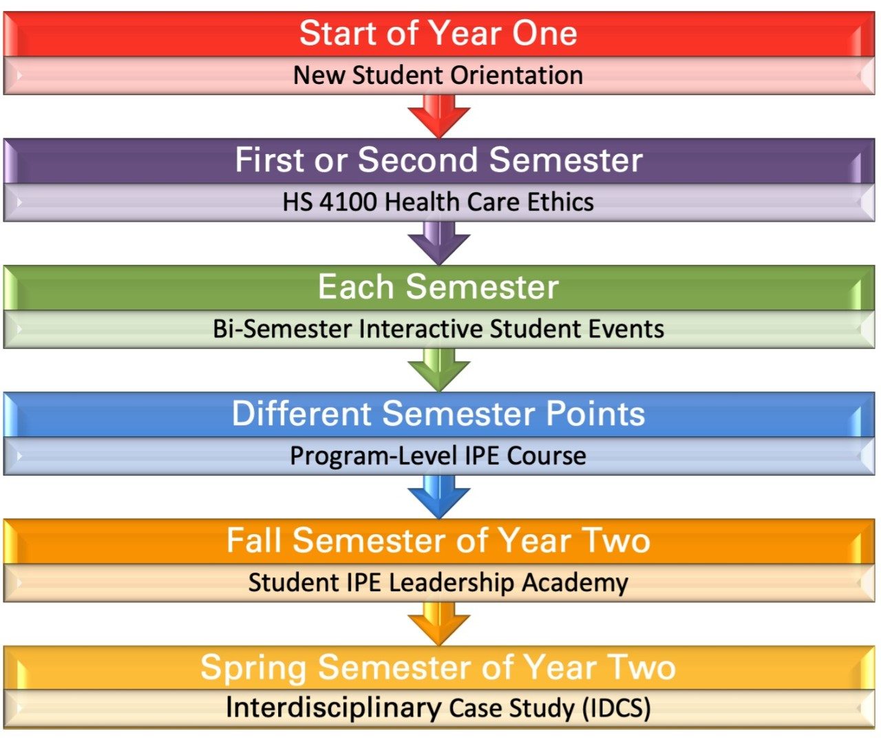 Student Learning MD Anderson Cancer Center