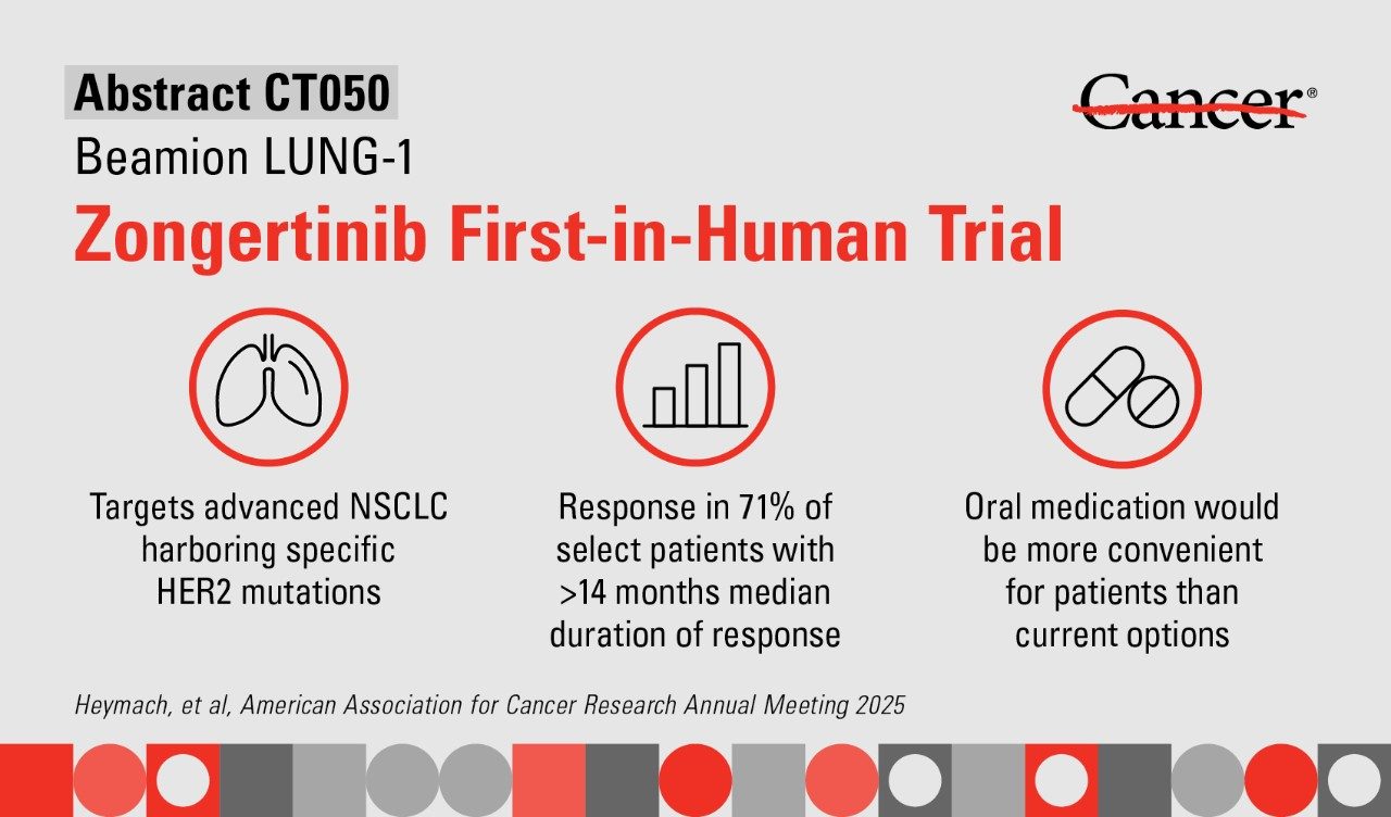 Infographic explaining the results of Abstract CT050