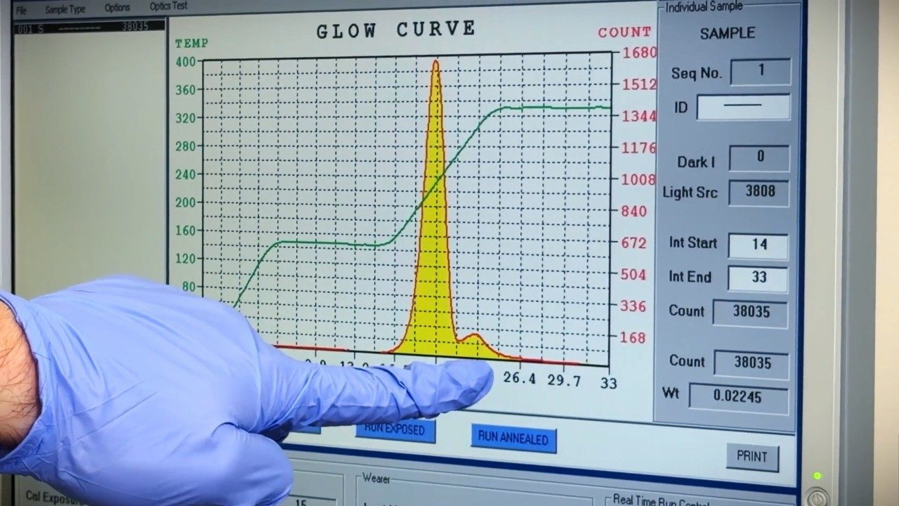 TLD Glow Curve